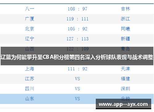 辽篮为何能攀升至CBA积分榜第四名深入分析球队表现与战术调整