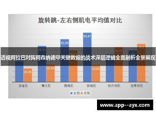 透视阿拉巴对阵阿森纳德甲关键数据的战术深层逻辑全面剖析全景展现