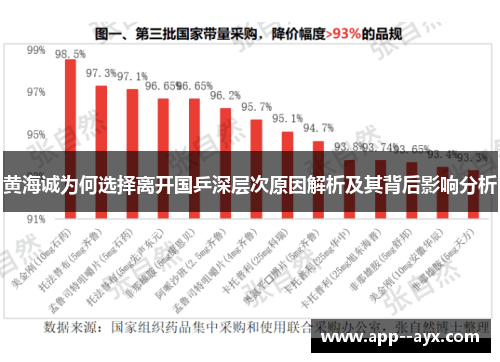 黄海诚为何选择离开国乒深层次原因解析及其背后影响分析