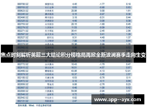 焦点时刻解析英超三大结论积分榜格局再掀全新波澜赛季走向生变