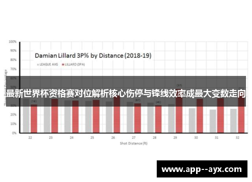 最新世界杯资格赛对位解析核心伤停与锋线效率成最大变数走向