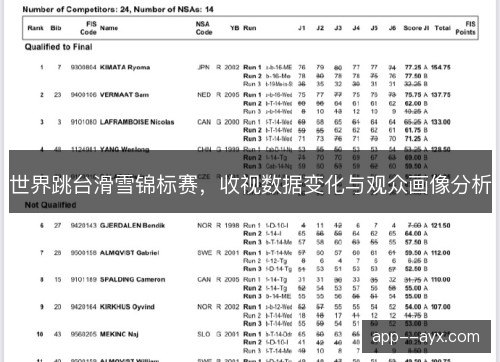 世界跳台滑雪锦标赛，收视数据变化与观众画像分析